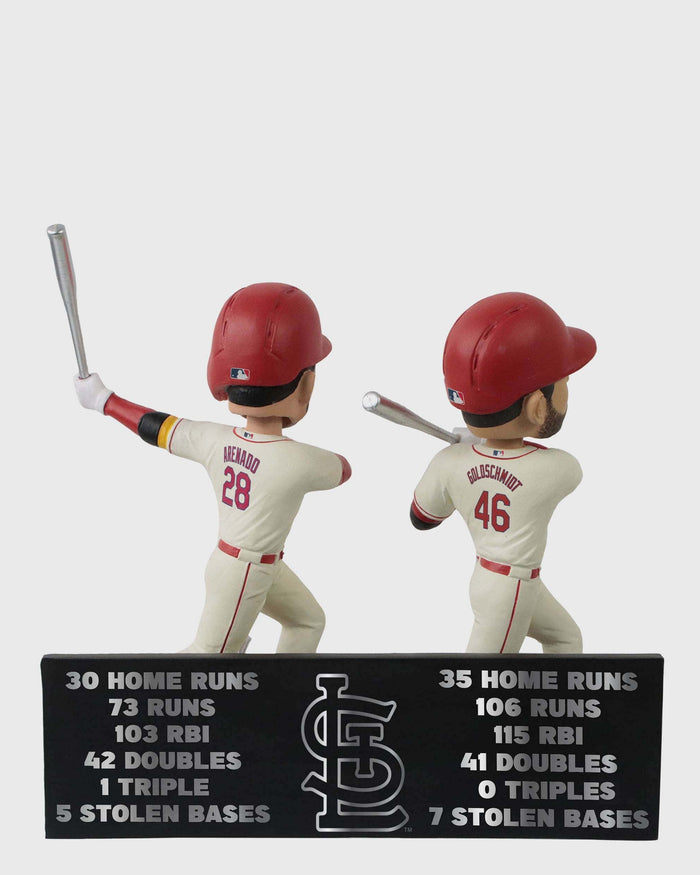 Paul Goldschmidt & Nolan Arenado St Louis Cardinals 2022 Silver Slugger Dual Bobblehead FOCO - FOCO.com