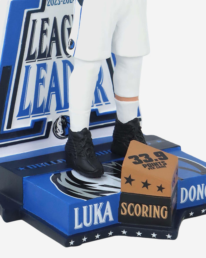 Luka Doncic Dallas Mavericks 2024 Points Per Game Leader Bobblehead FOCO - FOCO.com