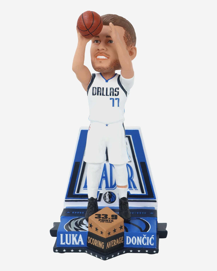 Luka Doncic Dallas Mavericks 2024 Points Per Game Leader Bobblehead FOCO - FOCO.com