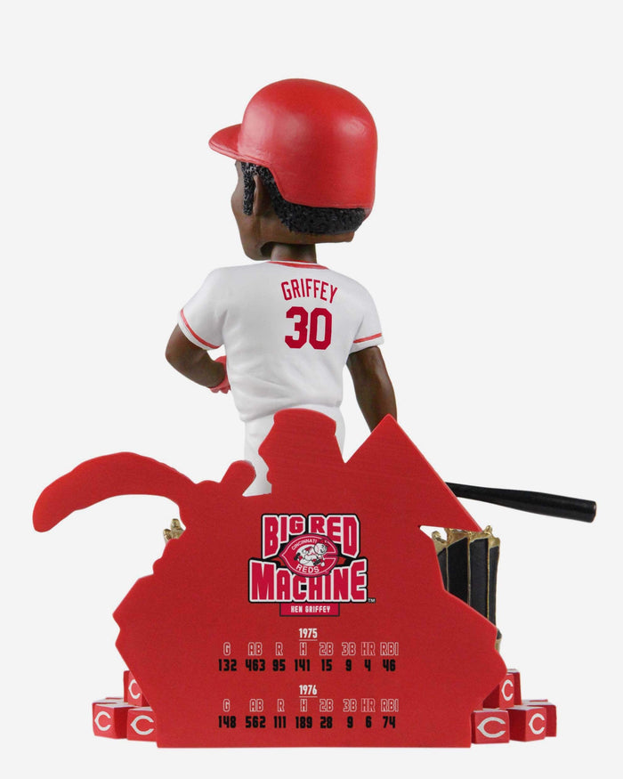 Ken Griffey Jr Cincinnati Reds Collector Limited Edition Bobble Bobblehead  at 's Sports Collectibles Store